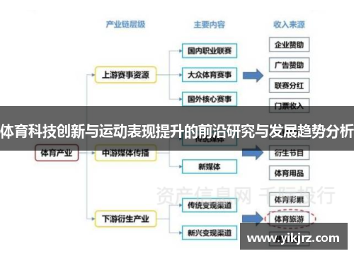 体育科技创新与运动表现提升的前沿研究与发展趋势分析